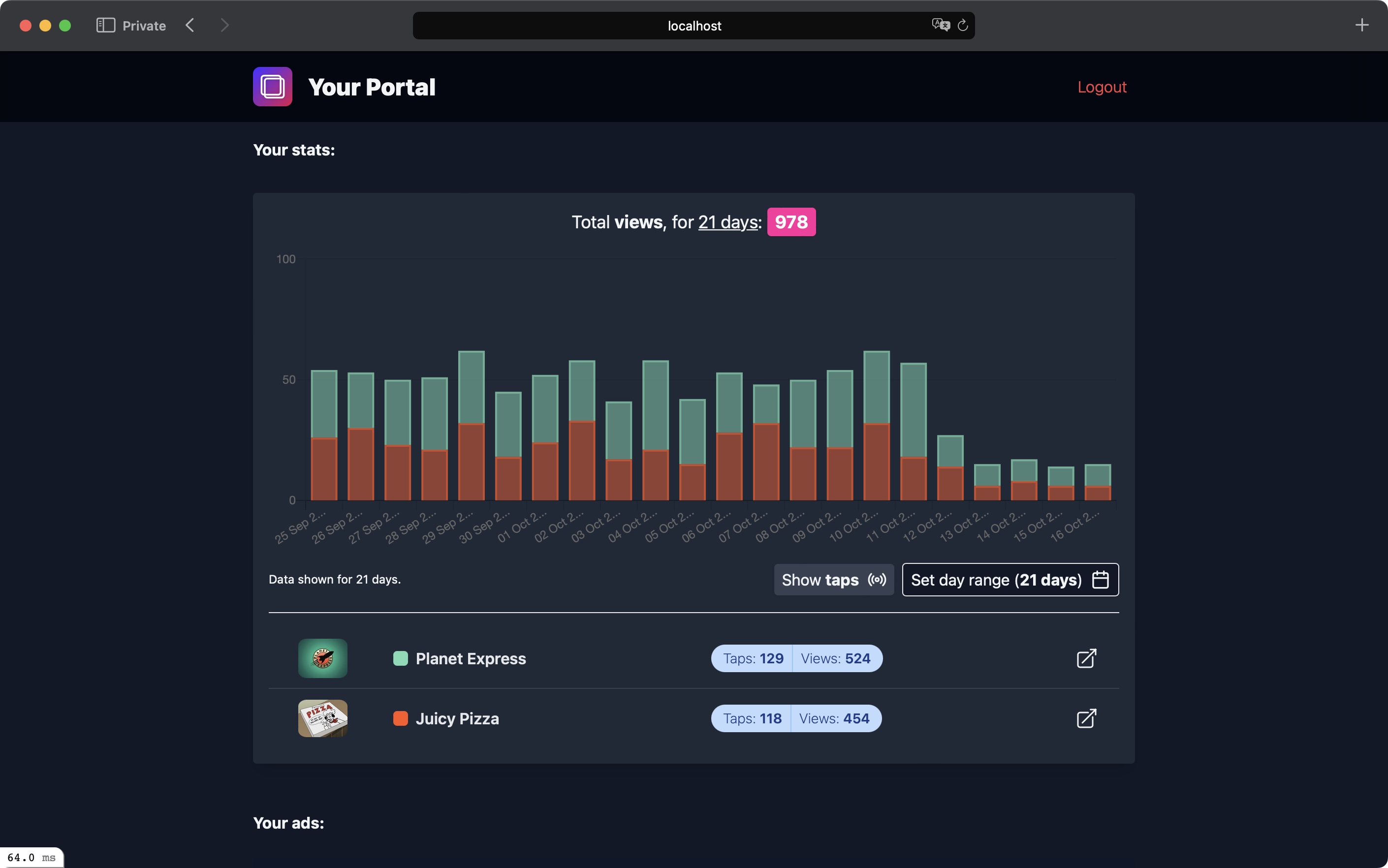 Client Portal Stats